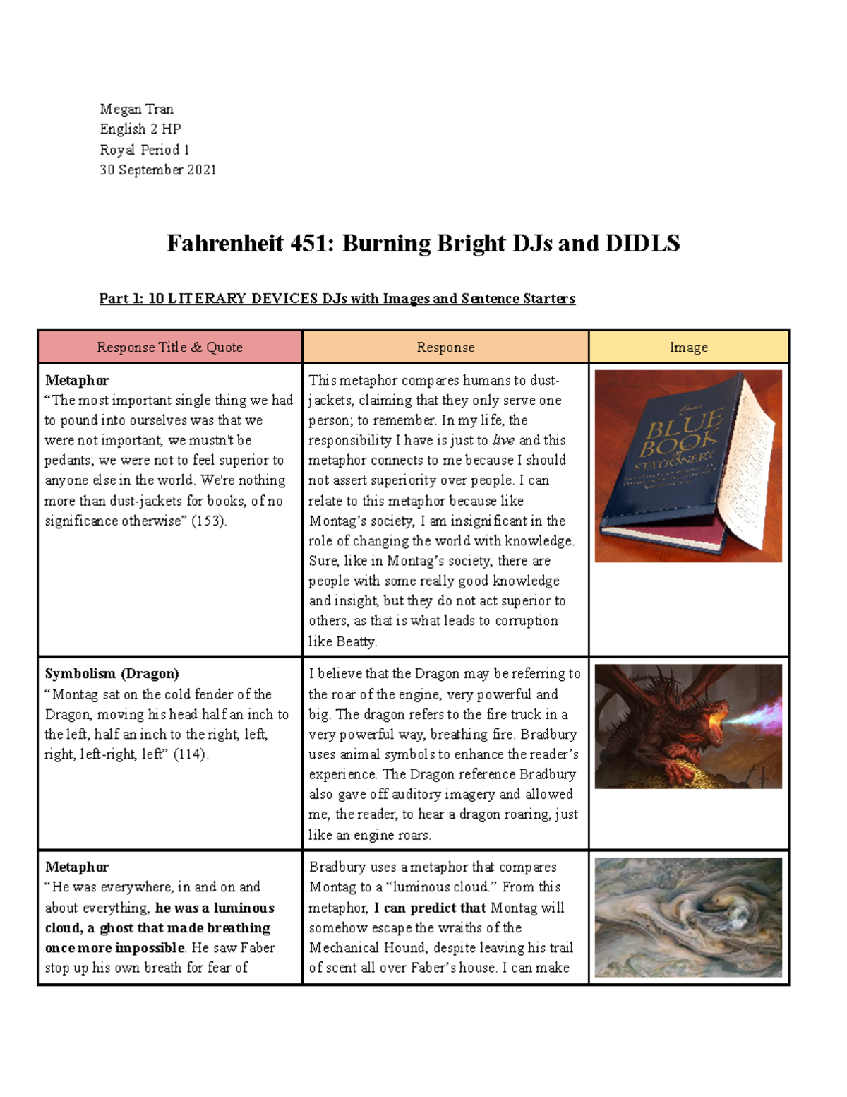 Fahrenheit 451_ Burning Bright DJs and DIDLS Megan Tran English 2 HP