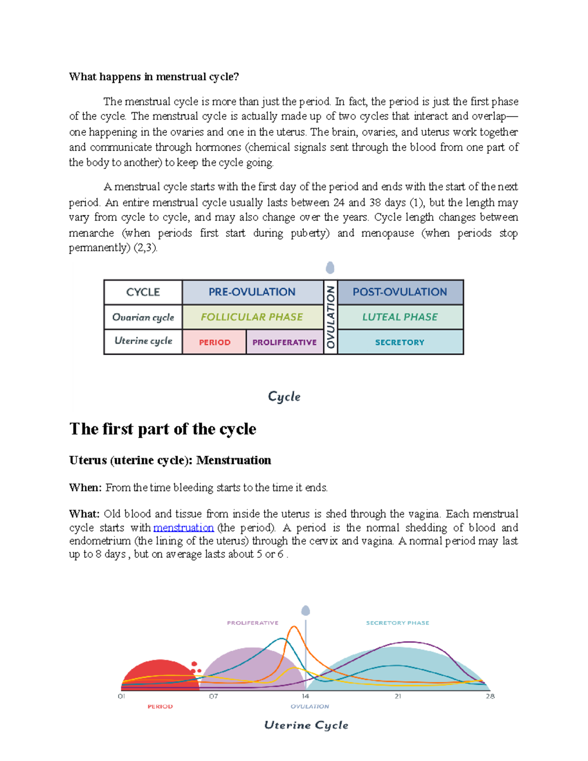 Menstrual Cycle What Happens In Menstrual Cycle The Menstrual Cycle 