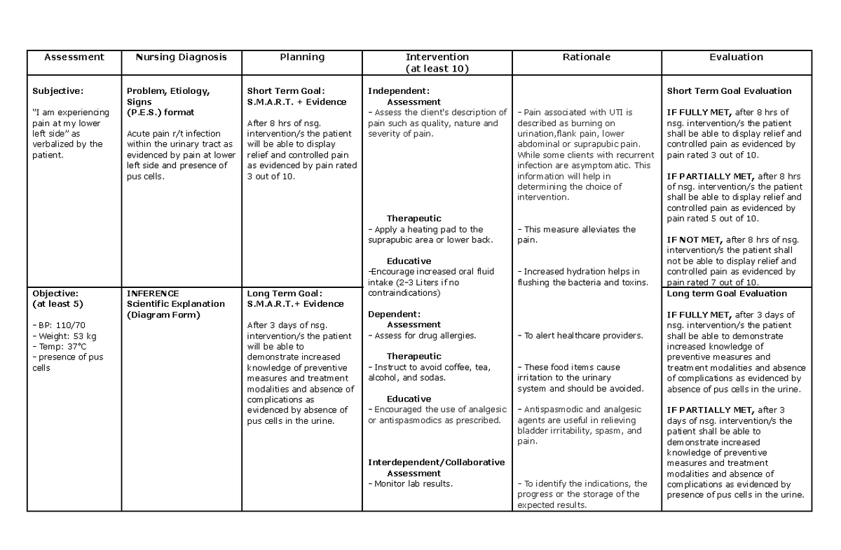 ncp-acute-pain-assessment-nursing-diagnosis-planning-intervention-at