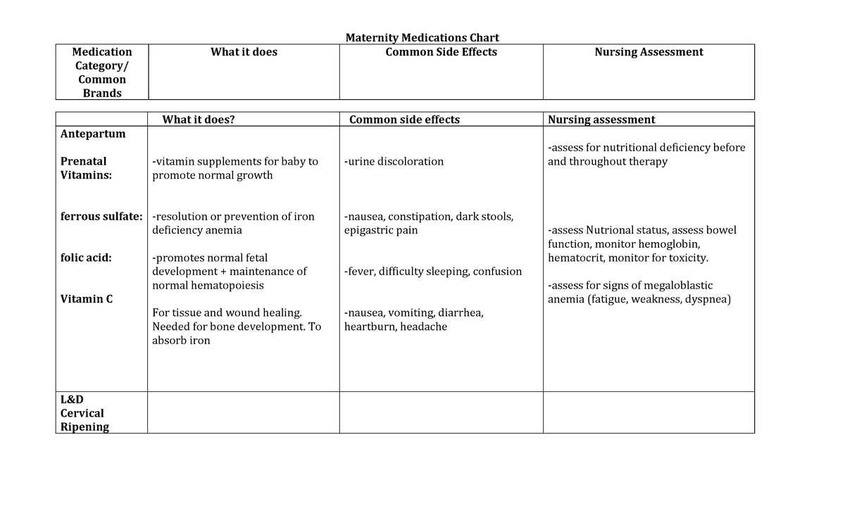 Maternity Med Chart sep13 - Medication Category/ Common Brands What it ...