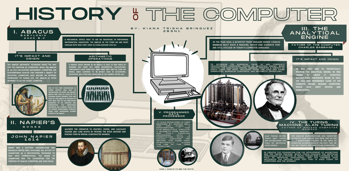 2 BSN 1 Bringuez History OF THE Computer - THE ABACUS ARITHMETIC ...