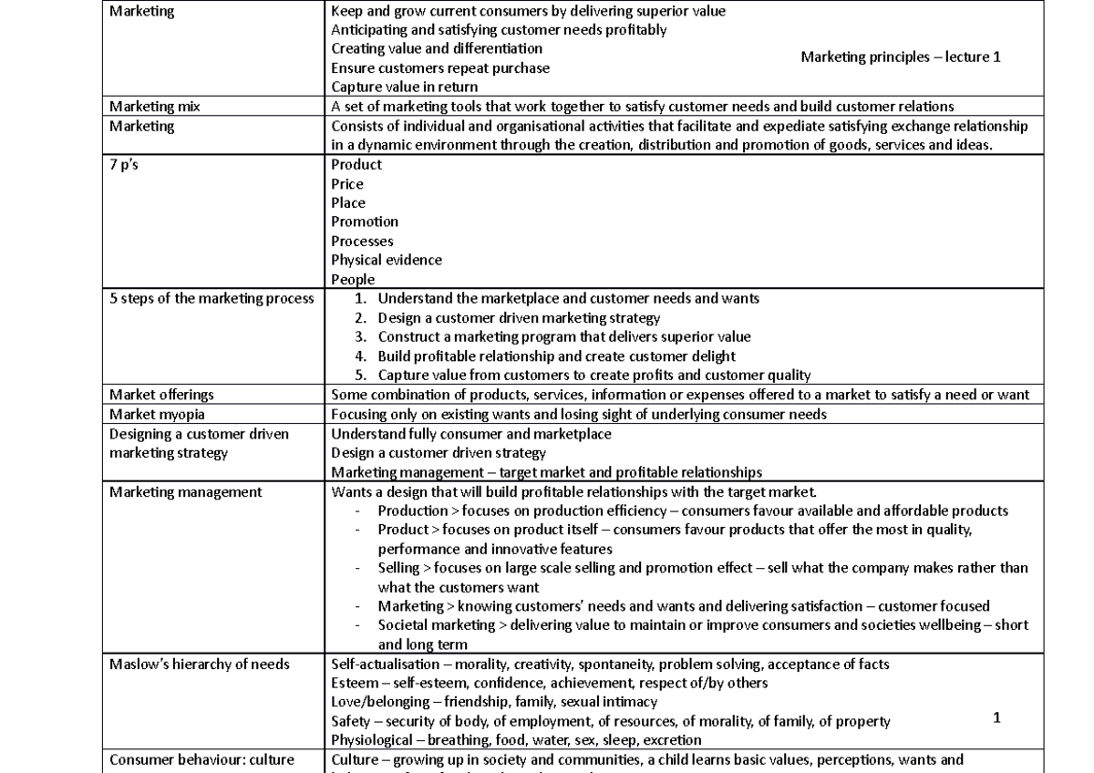 Marketing - lecture 1 - Week 1 revision notes - Marketing Marketing mix ...