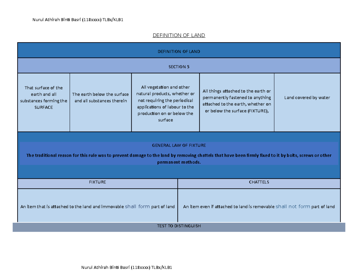 DEFINITION OF LAND DEFINITION OF LAND DEFINITION OF LAND SECTION 5