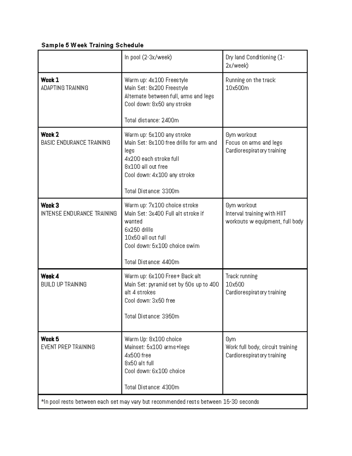 sample-training-schedule-sample-5-week-training-schedule-in-pool-2