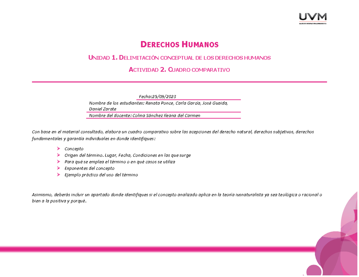 U2 A2 Cuadro Comparativo - DERECHOS HUMANOS UNIDAD 1. DELIMITACIÓN ...