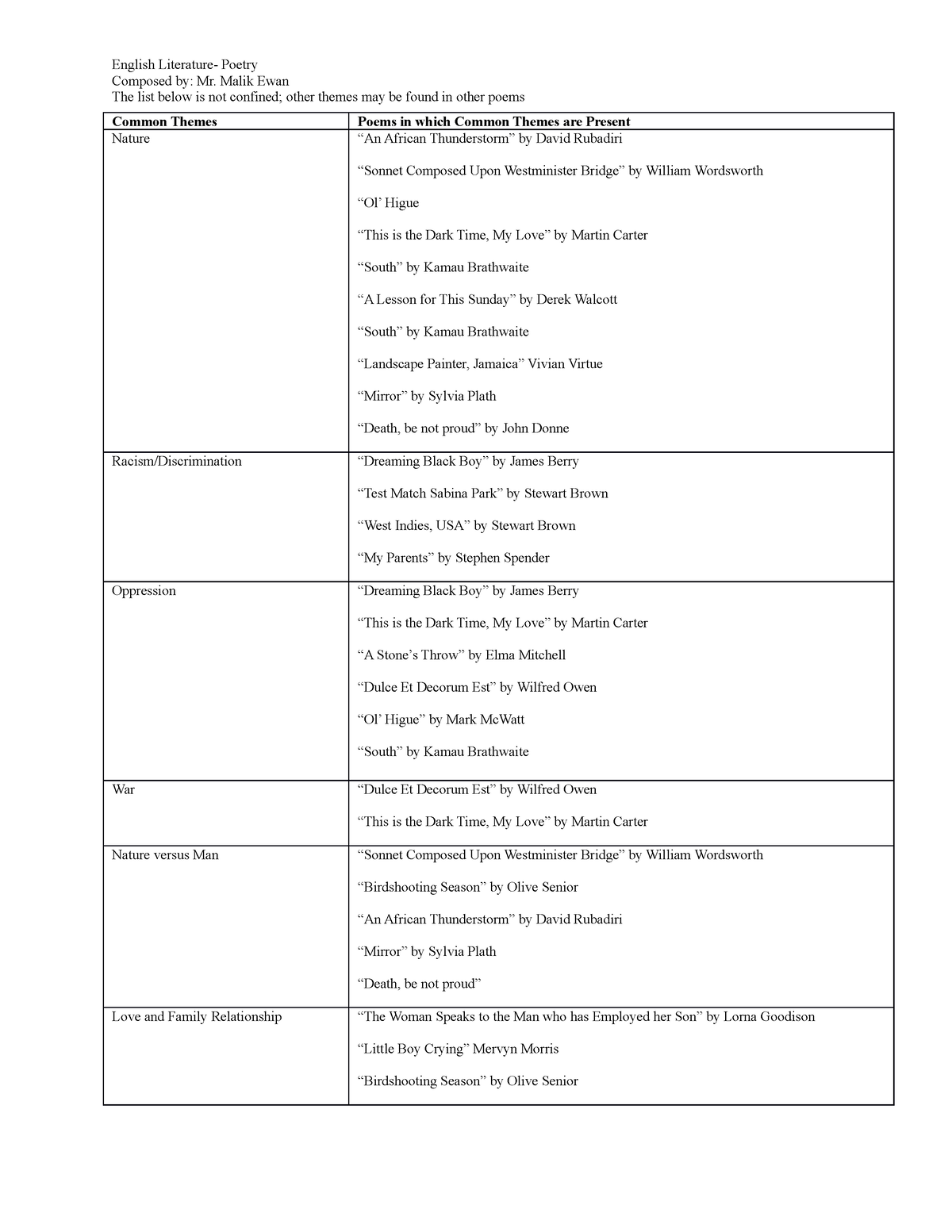 common-themes-in-csec-poems-2023-2027-english-literature-poetry