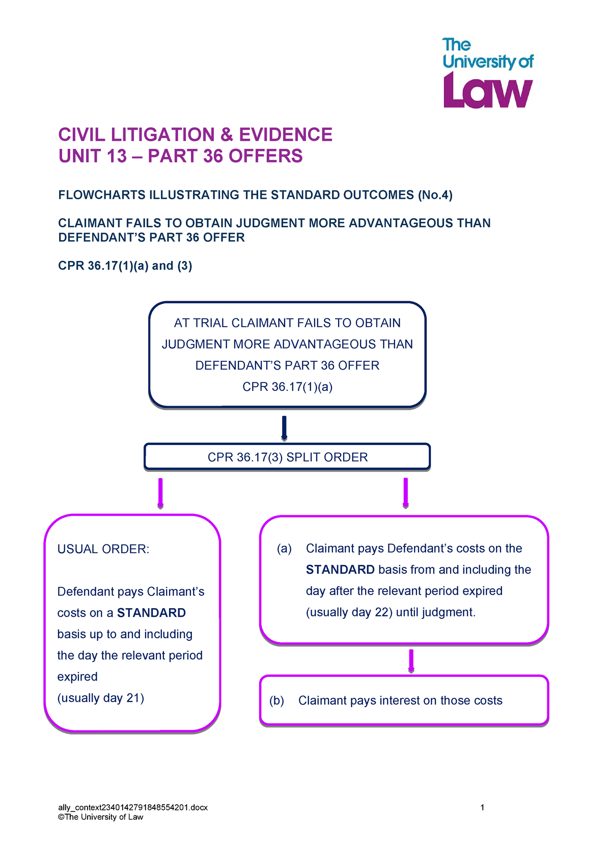 2122 Civ Unit13 Ce01 Flowchart 4 Prep Task1 Tagged Civil Litigation And Evidence Unit 13 0800