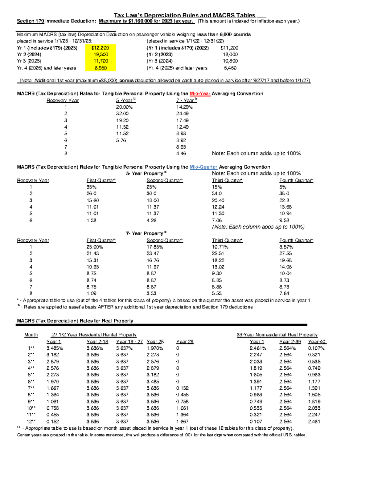 Class 16 Spilker Macrs tables for Fall 2023 Tax Law's Depreciation