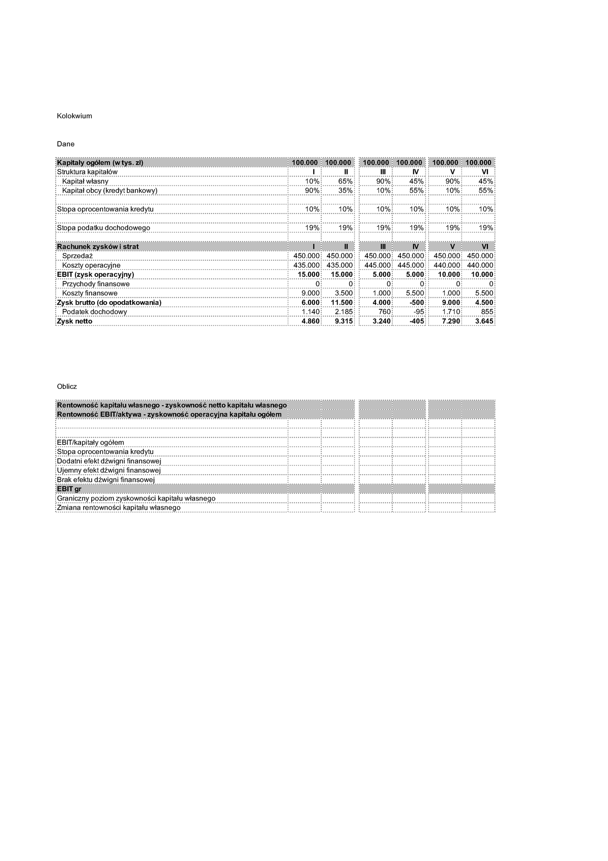 Finanse Przedsiębiorstw Kolokwium - Kolokwium Dane Kapitały Ogółem (w ...