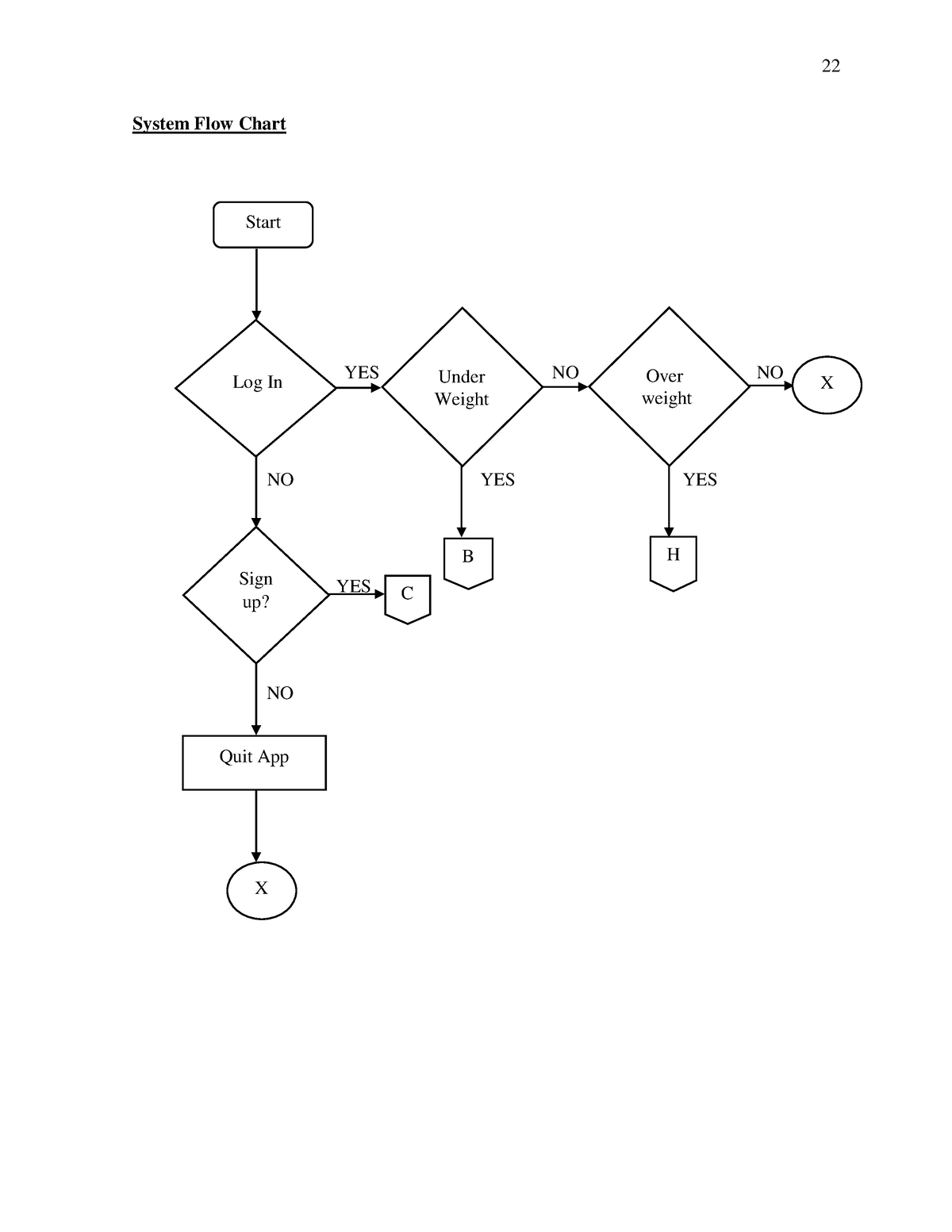 chapter-iii-part-2-flow-chartt-22-system-flow-chart-start-log-in-yes