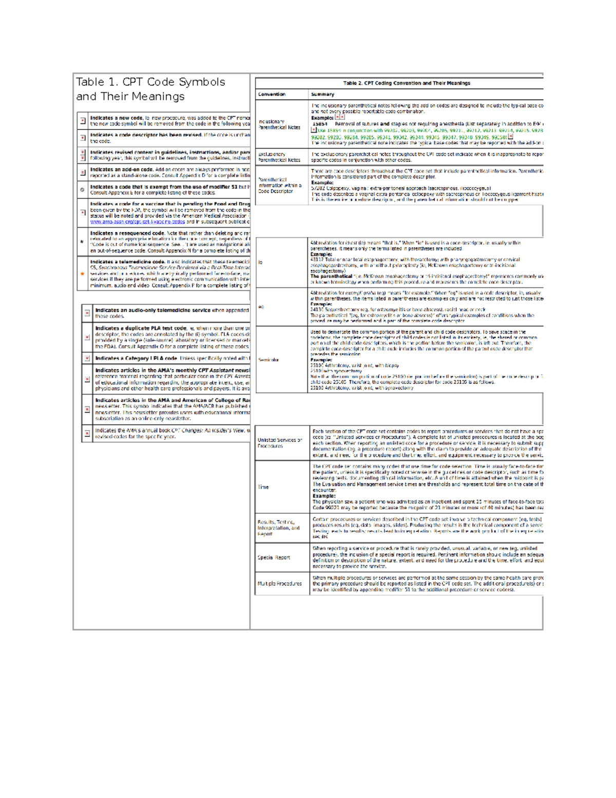 CPT Study Guide - basic cpt coding course - Table 1. CPT Code Symbols ...