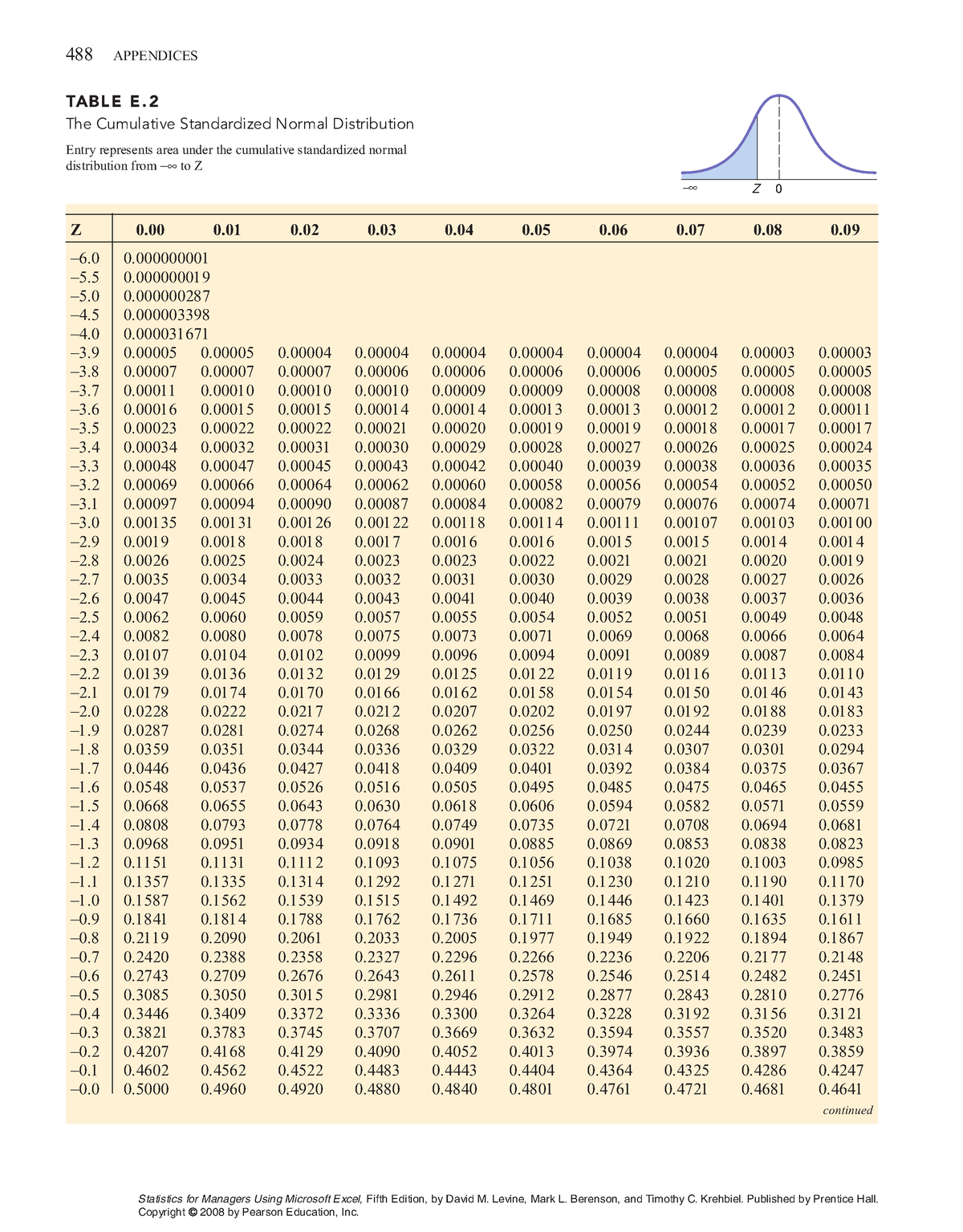 Tabel Z T F Chi Square - 488 Appendices The Cumulative Standardized 