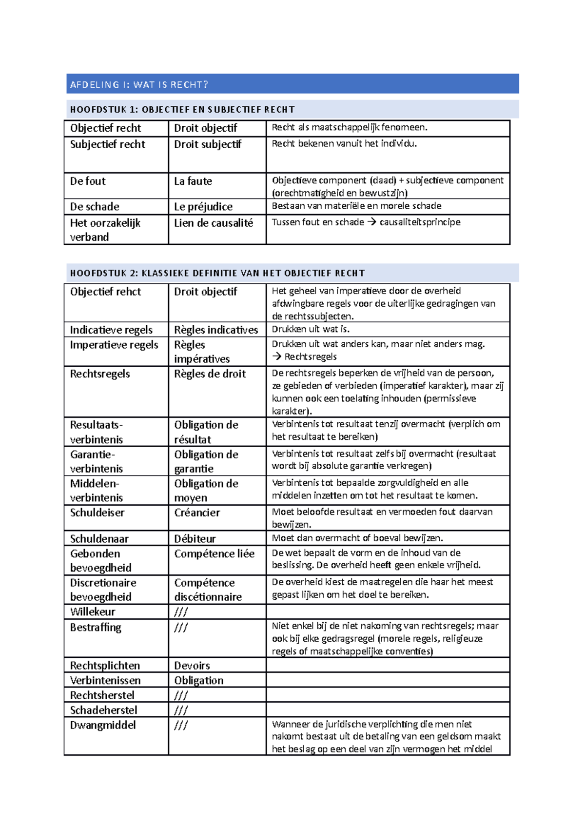 Woordenschat IRW - Samenvatting - AFDELING I: WAT IS RECHT? HOOFDSTUK 1 ...