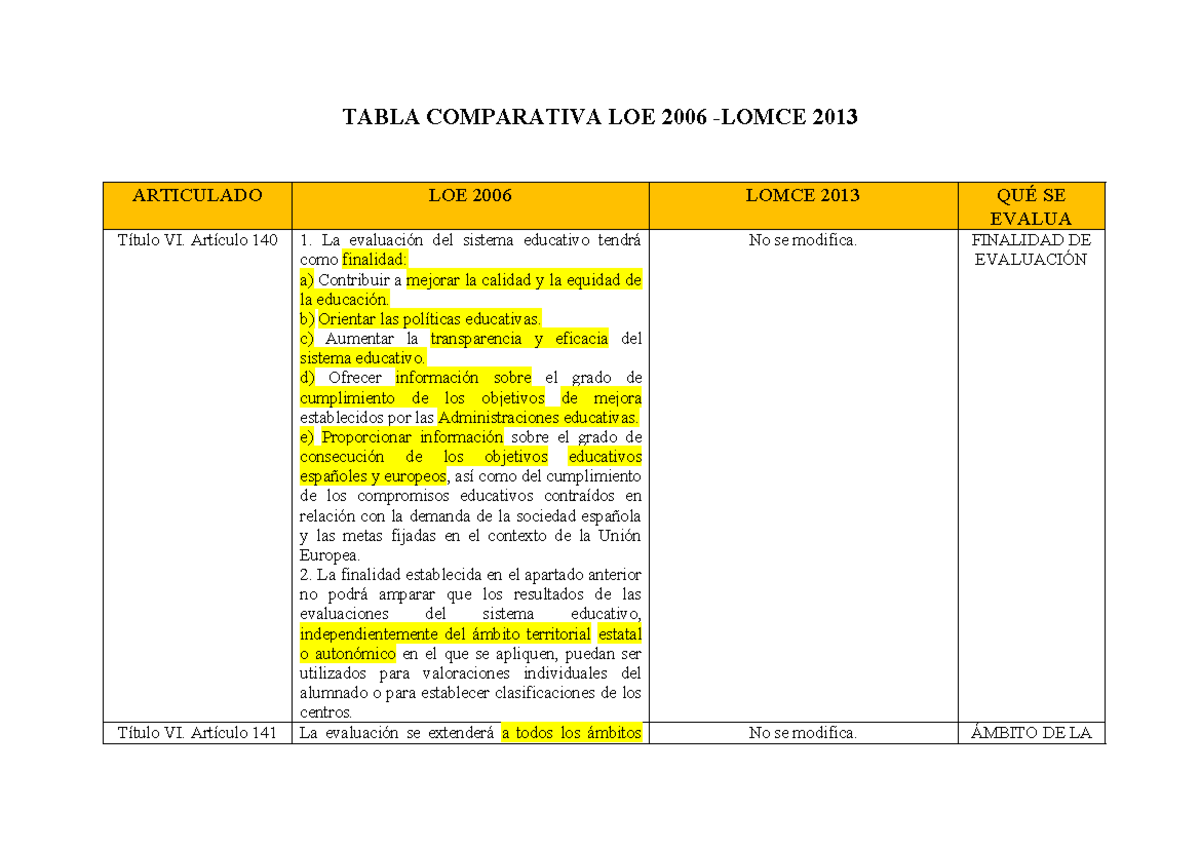 Tablas Comparativas LOE, Lomce, Lomloe - TABLA COMPARATIVA LOE 2006 ...