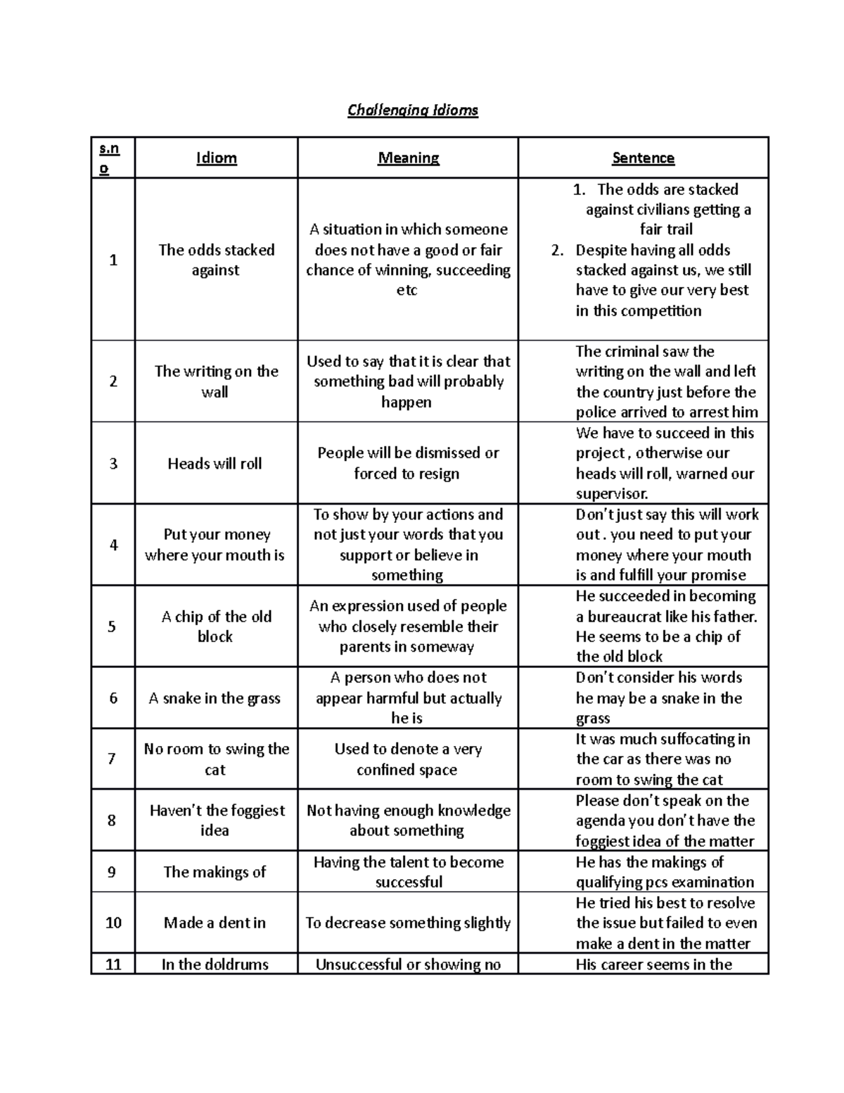 challenging-idioms-a-s-x-challenging-idioms-s-o-idiom-meaning