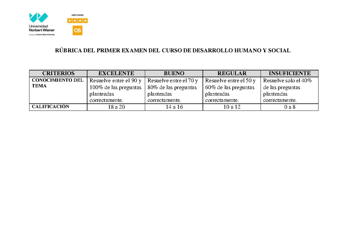 Rúbrica DEL Primer Examen DE Desarrollo Humano Y Social 2024-II ...