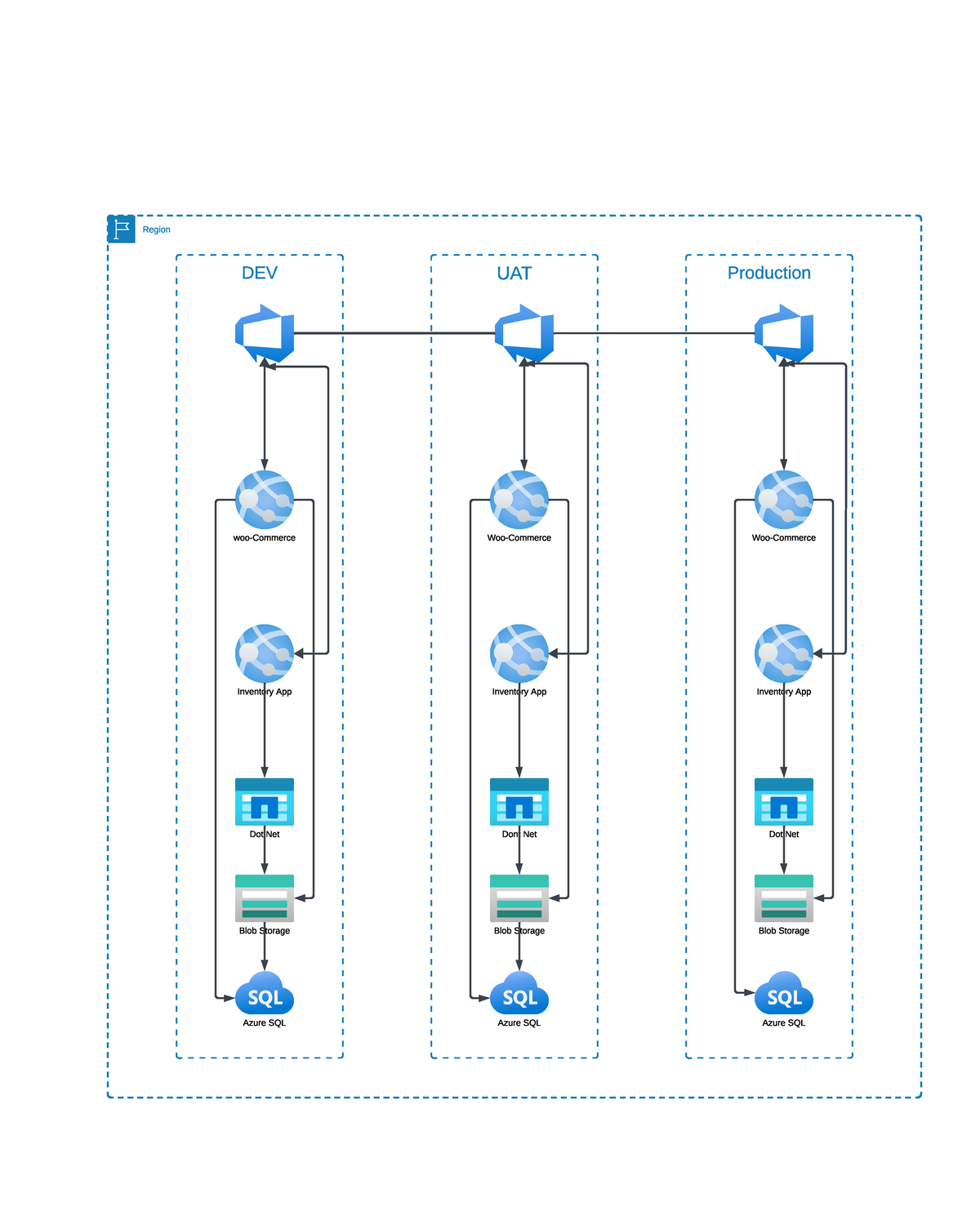 Architecture Diagram - AZURE - Computer Science and Engineering - DEV ...
