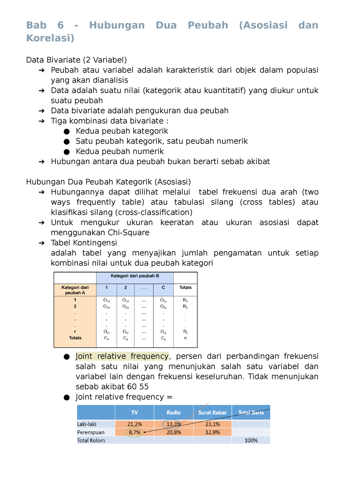 Hubungan Dua Peubah (Asosiasi Dan Korelasi) - Tidak Menunjukan Sebab ...