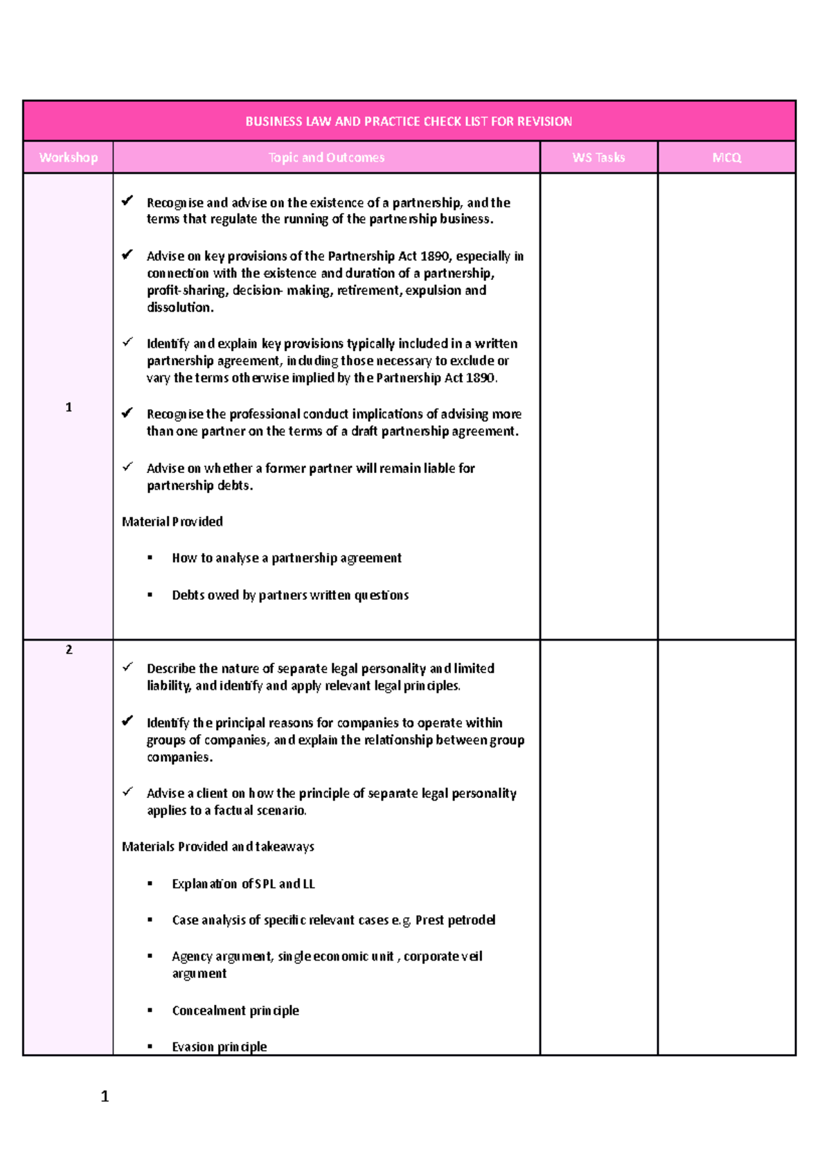 BLP Checklist - cccccc - BUSINESS LAW AND PRACTICE CHECK LIST FOR ...