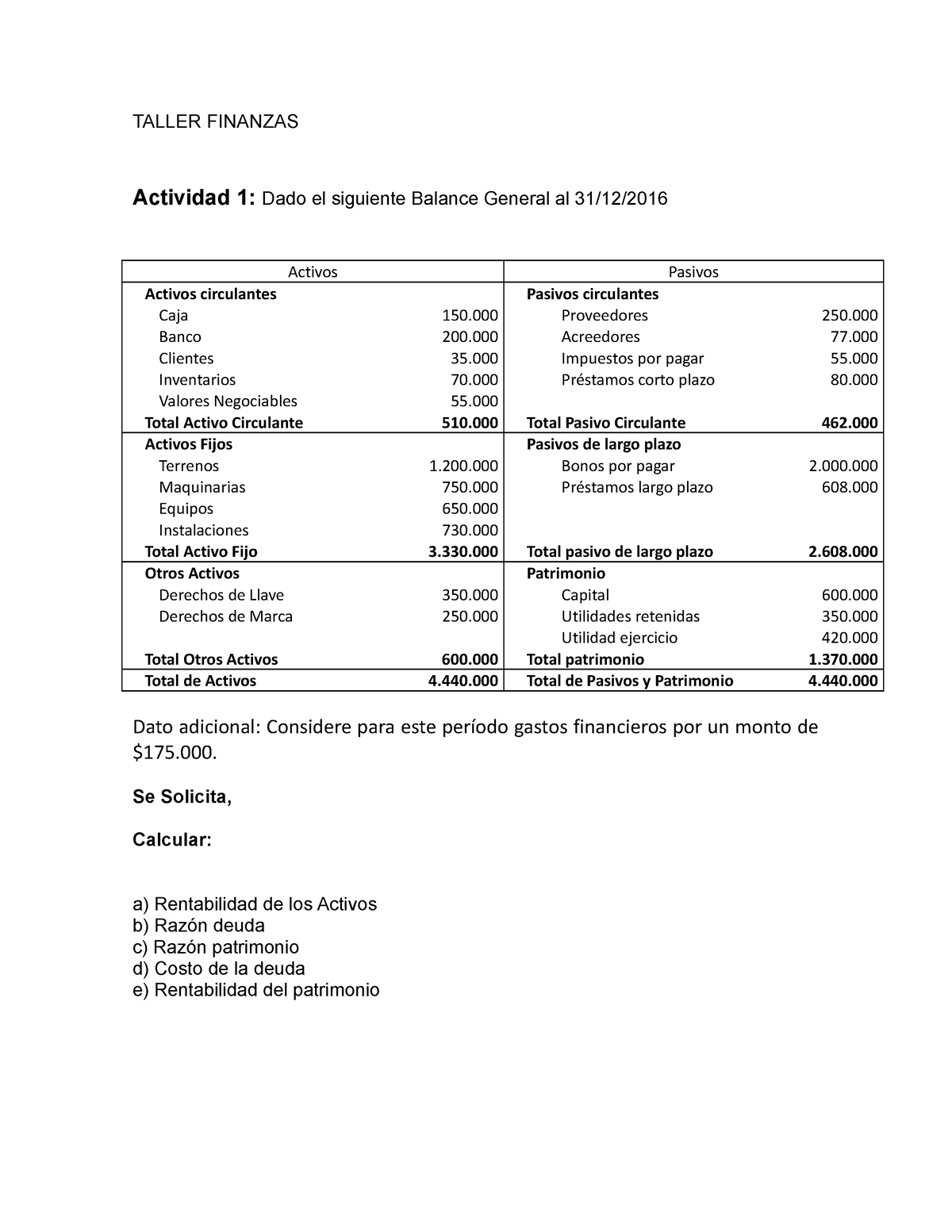 Taller Finanzas - TALLER FINANZAS Actividad 1: Dado El Siguiente ...