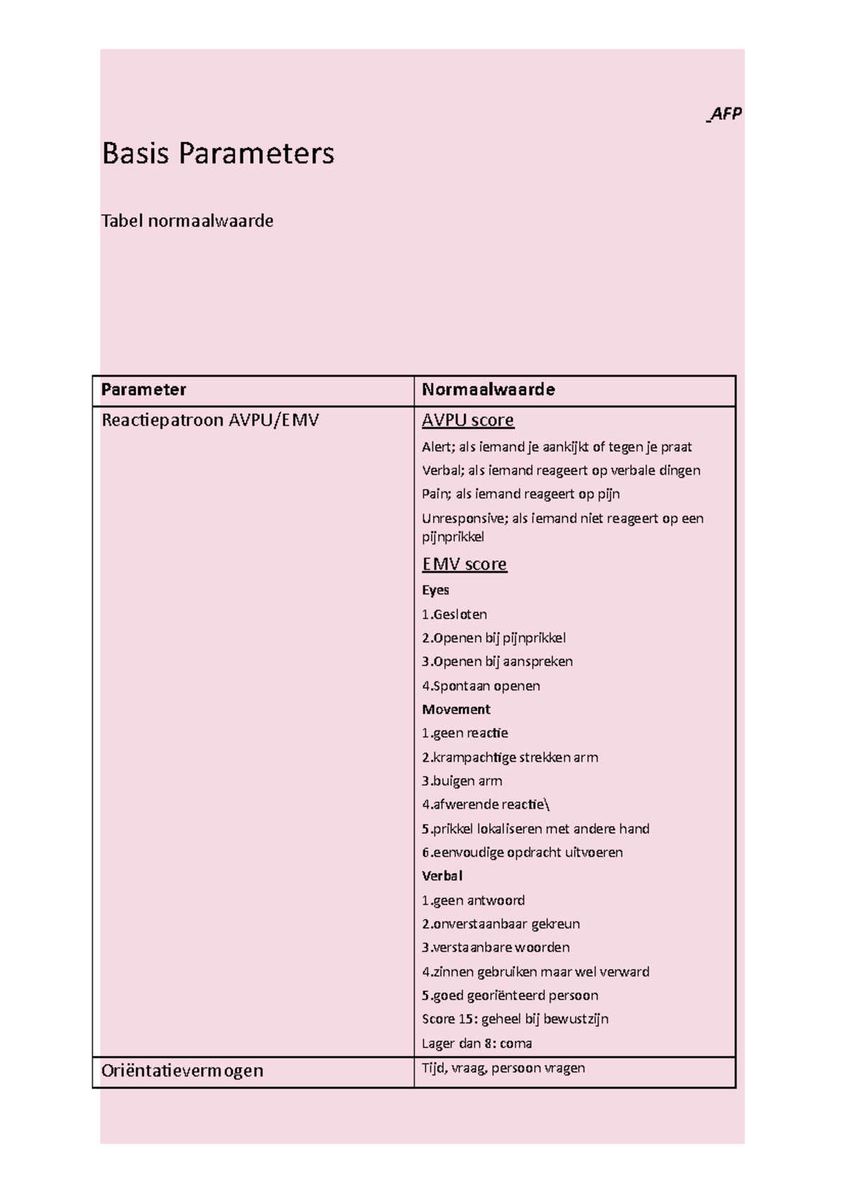 Basis parameters - AFP Basis Parameters Tabel normaalwaarde Parameter ...