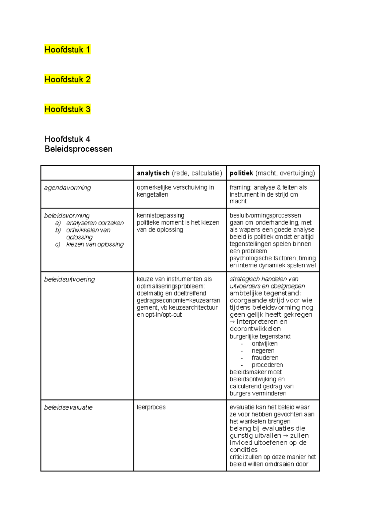 Bestuur 1 Boek Samenvatting - Bestuur En Recht 1 - TU Delft - Studeersnel