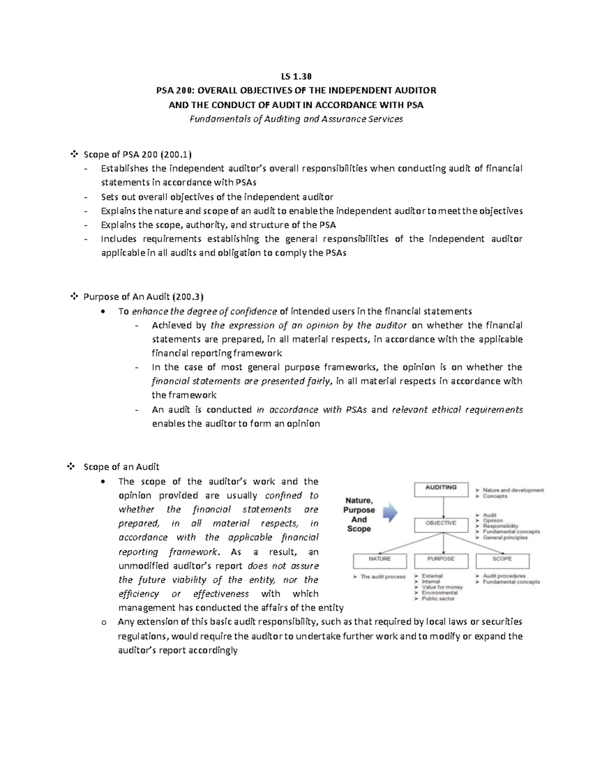 LS 1.30 PSA 200 Overall Objectives of the Independent Auditor and the