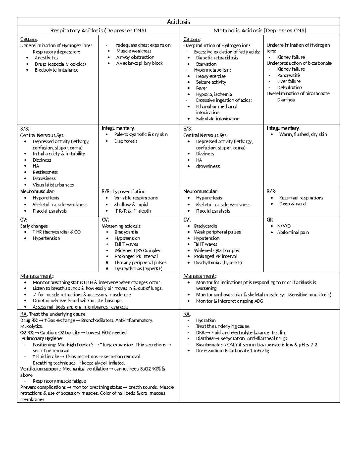 Acid Base Summer 2023 - Guide for studying acid-base concepts ...