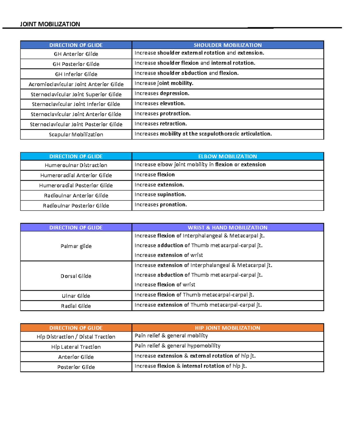 Glides - Lecture notes N/A - JOINT MOBILIZATION DIRECTION OF GLIDE ...