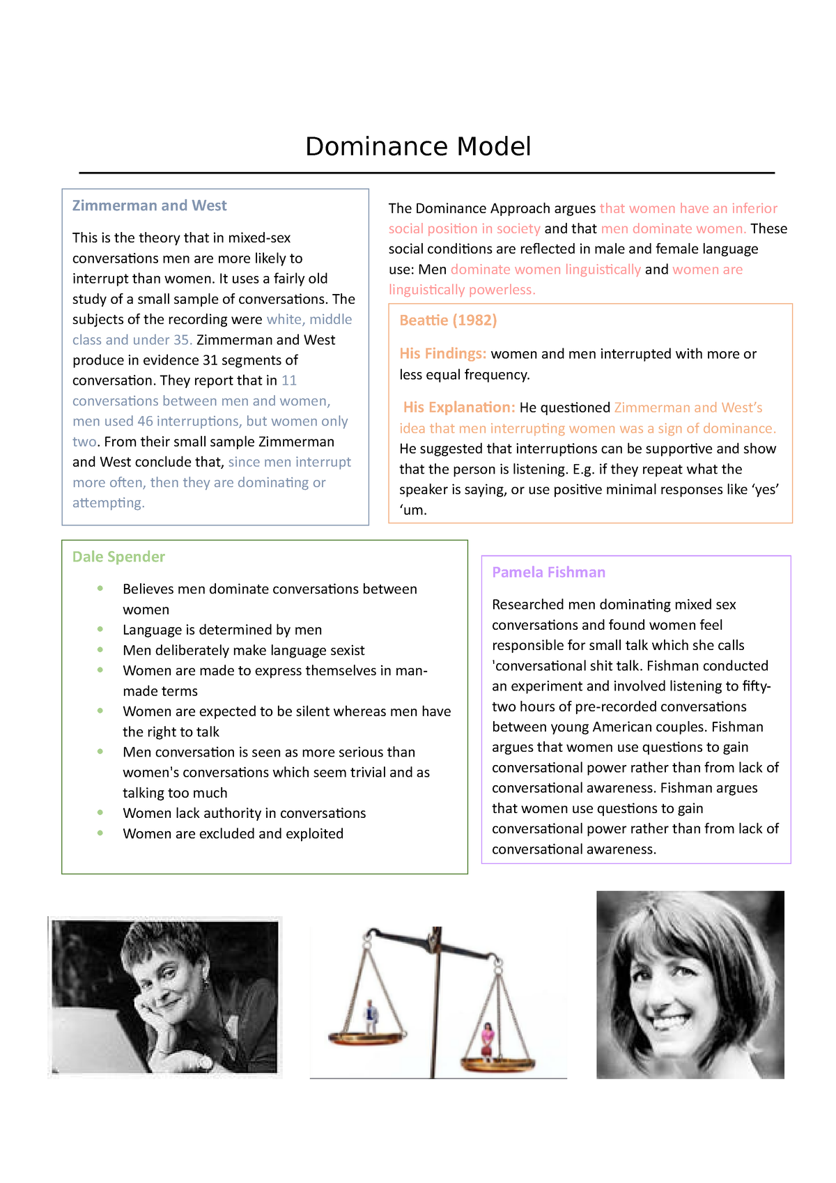 Dominance Model revision notes - Dominance Model Pamela Fishman Researched men  dominating mixed sex - Studocu