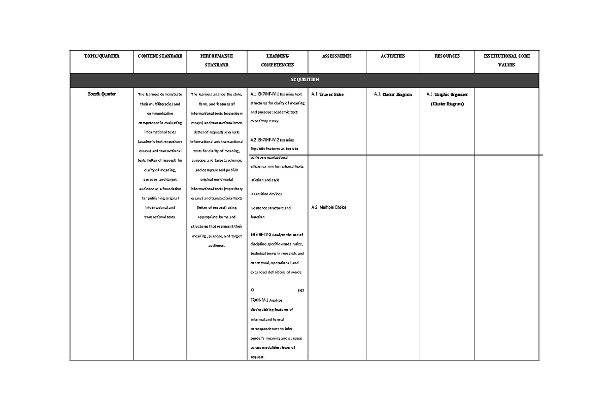 Curr Map & Learning Plan Template - ####### TOPIC/QUARTER CONTENT ...