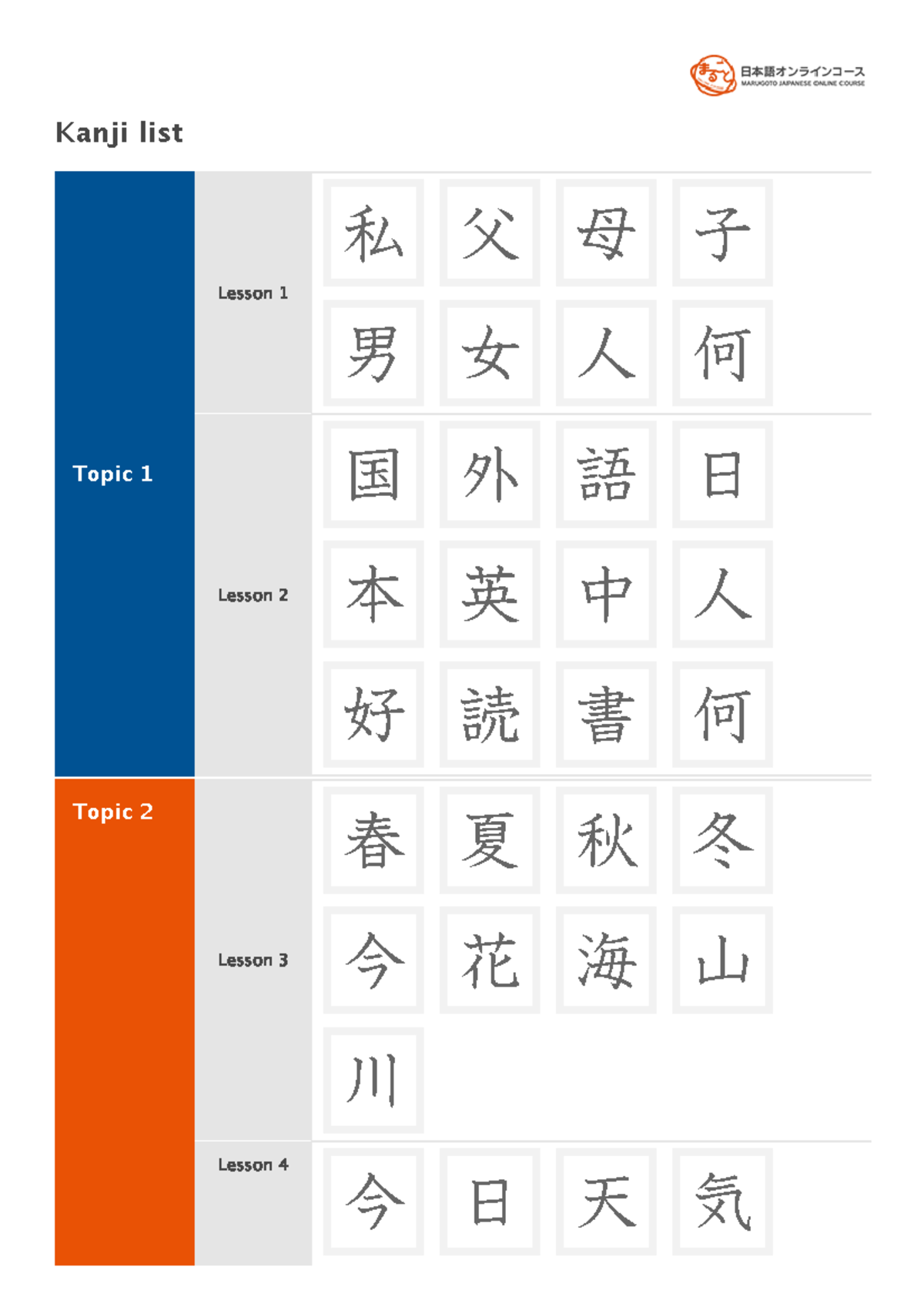 A2 Kanji List - 私 父 母 子 男 女 人 何 国 外 語 日 本 英 中 人 好 読 書 何 春 夏 秋 冬 今 花 海 山 ...