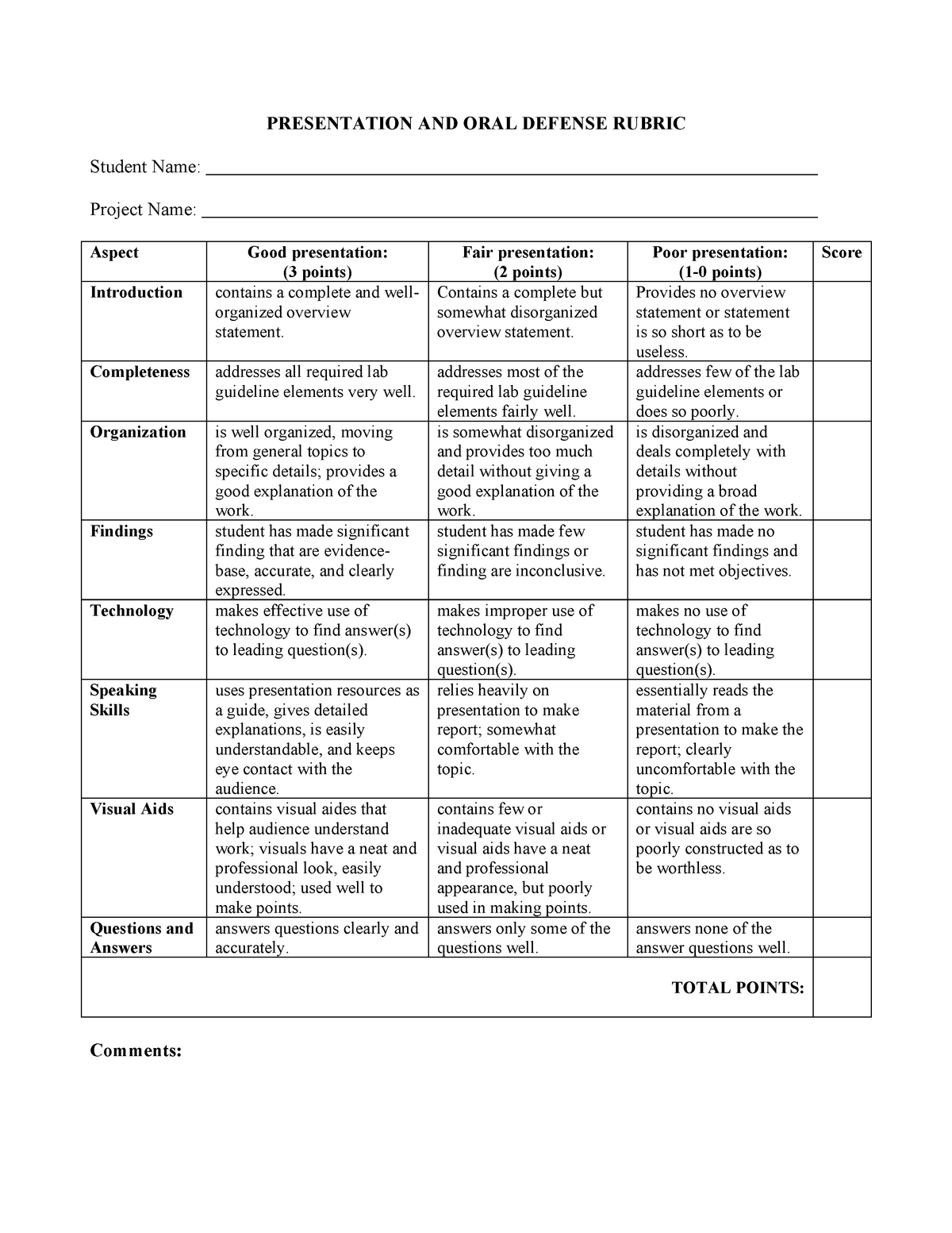 presentation and oral defense rubric