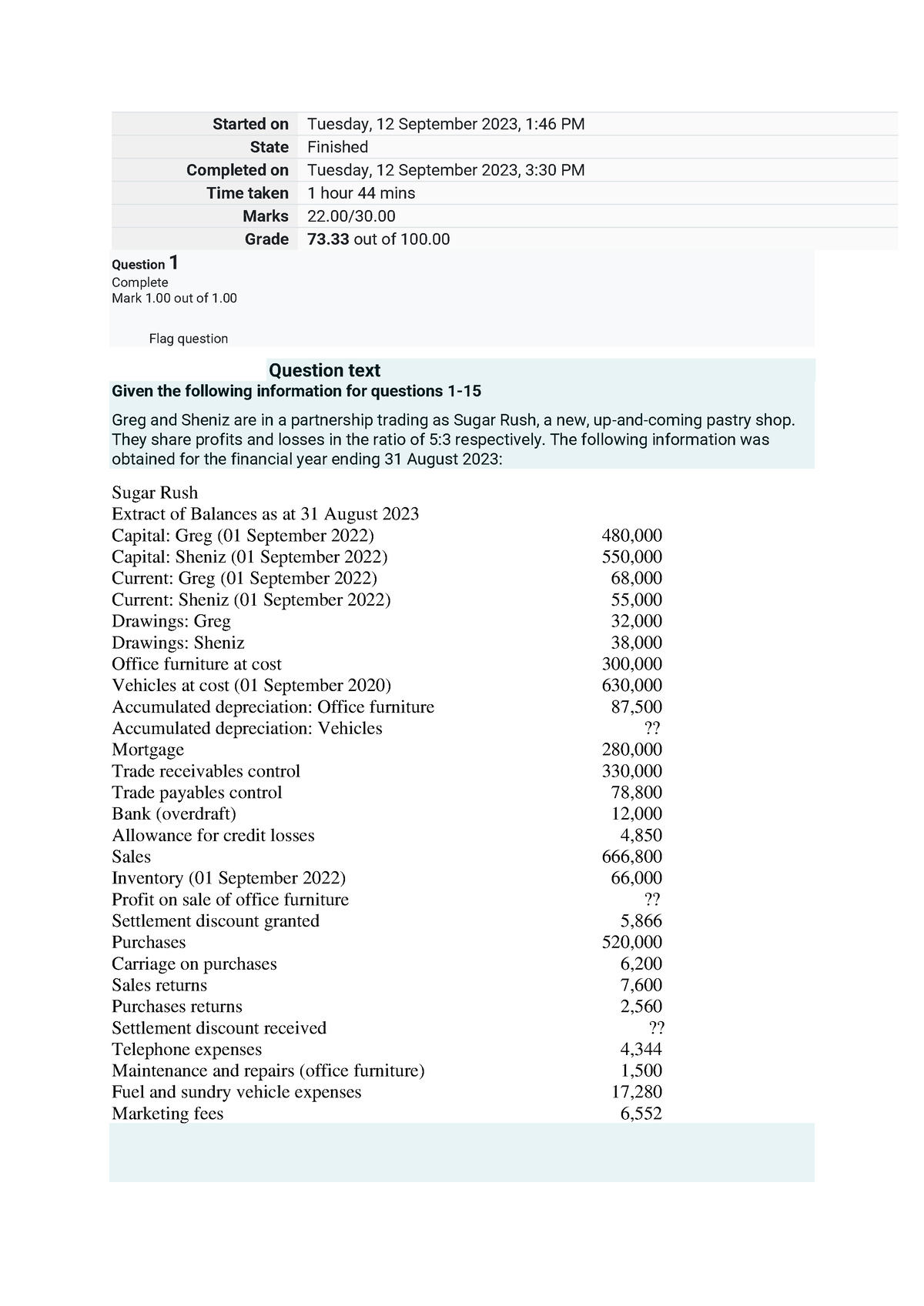 assignment questions 1423