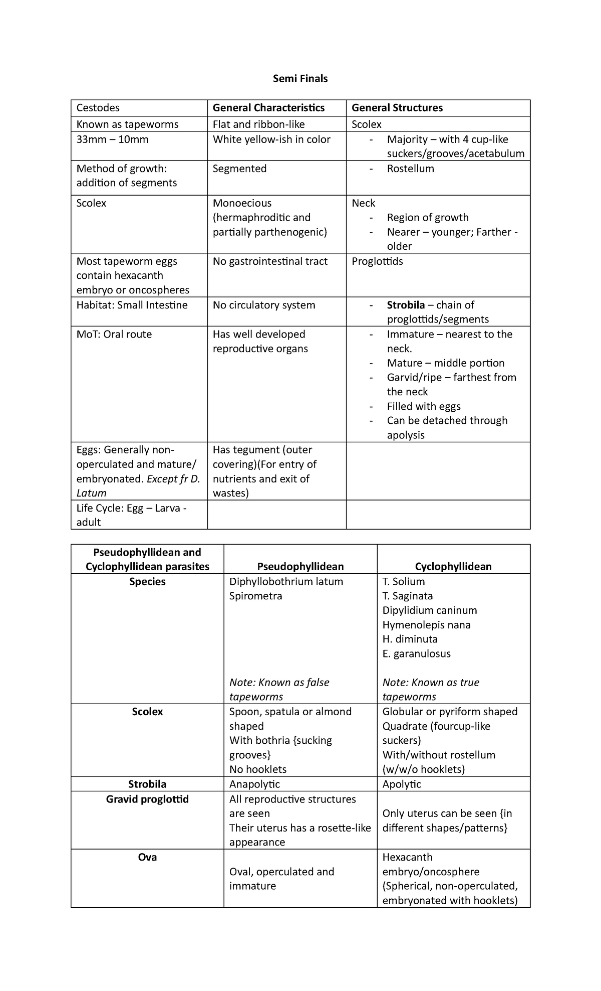 Cestodes - Nor complete. - Semi Finals Cestodes General Characteristics ...