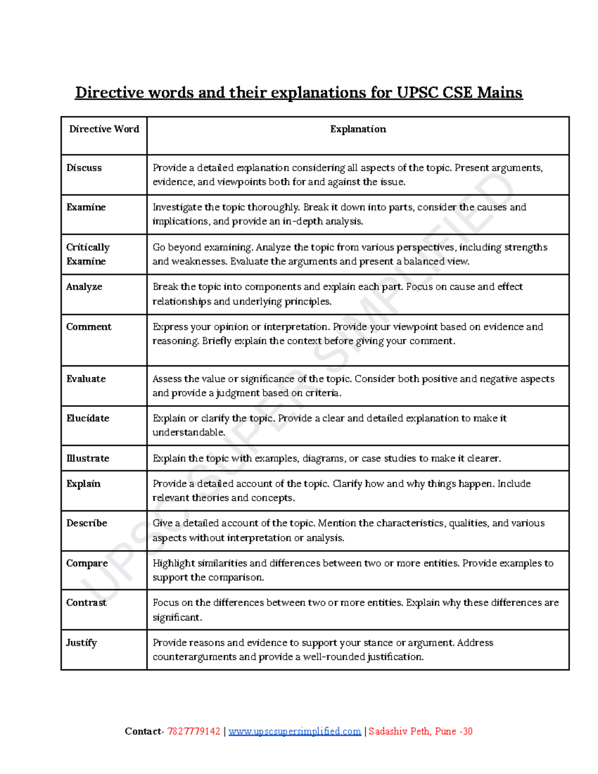 Directive words and their explanations for UPSC CSE Mains 1 - UPSC ...