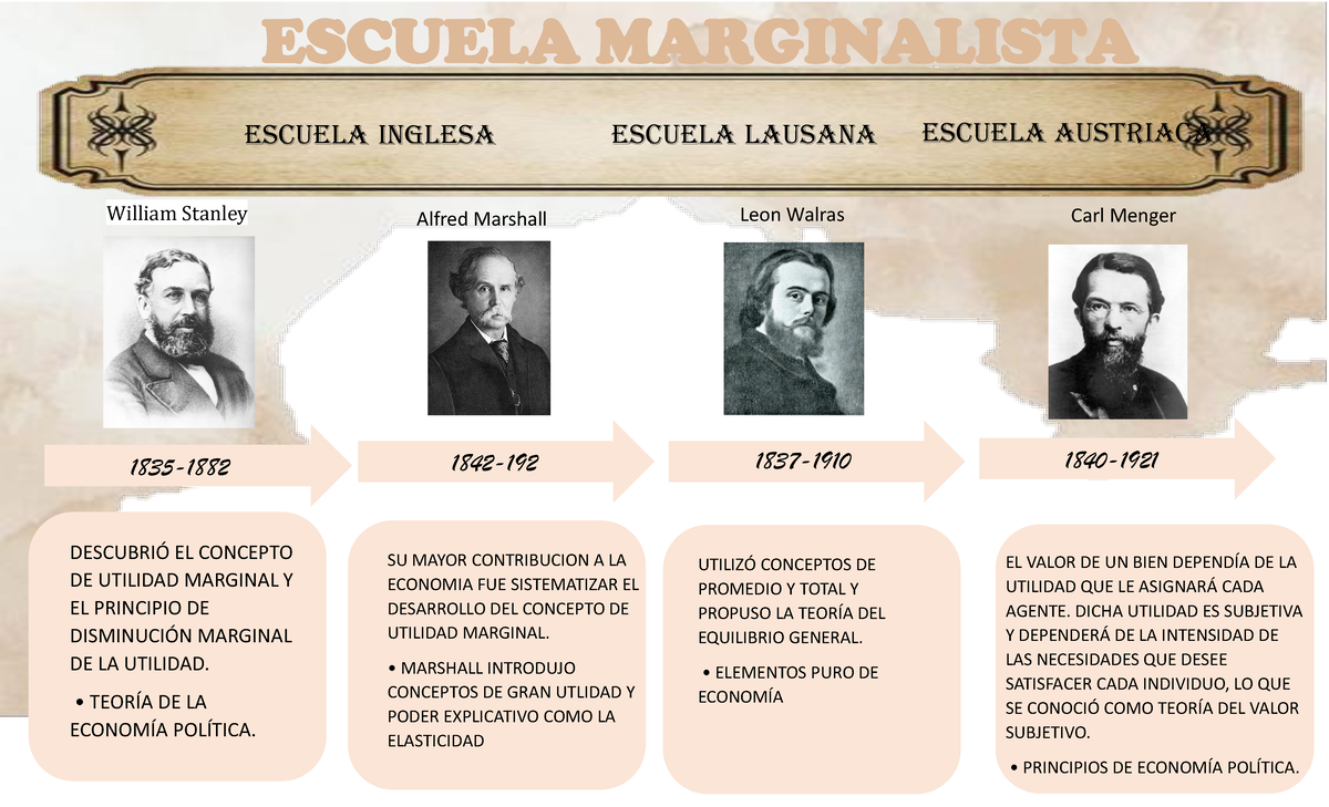 Escuela Marginalista - ESCUELA MARGINALISTA William Stanley Alfred ...