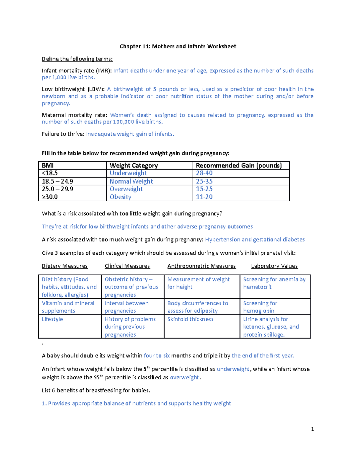 Nottle - Ch 11 Worksheet - DIET3080 2022 - Chapter 11: Mothers And ...