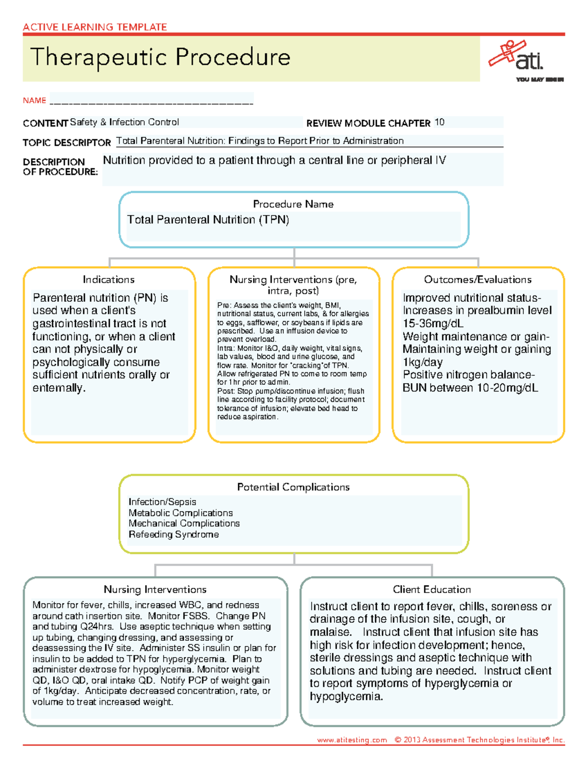 ATI Therapeutic Procedure Template Indications Nursing Interventions