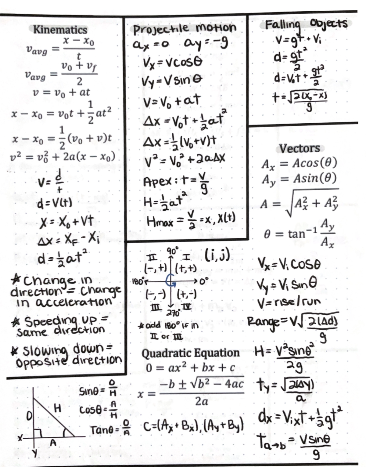 Physics formulas - Fa ObjectS KinematicS Projechle moton X * メ 0 -9 V ...