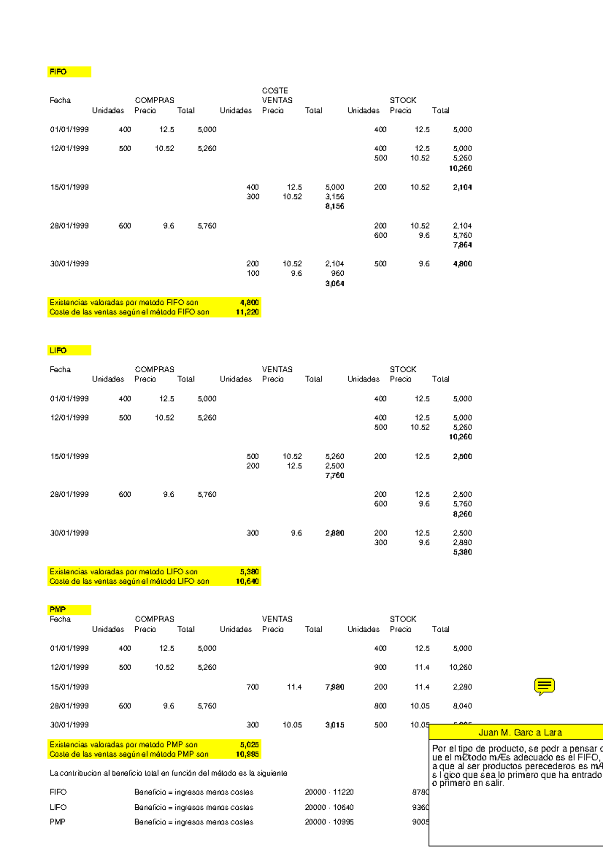 Sol Ejercicio 12 - FIFO Fecha COMPRAS COSTEVENTAS STOCK LIFO PMP Fecha ...