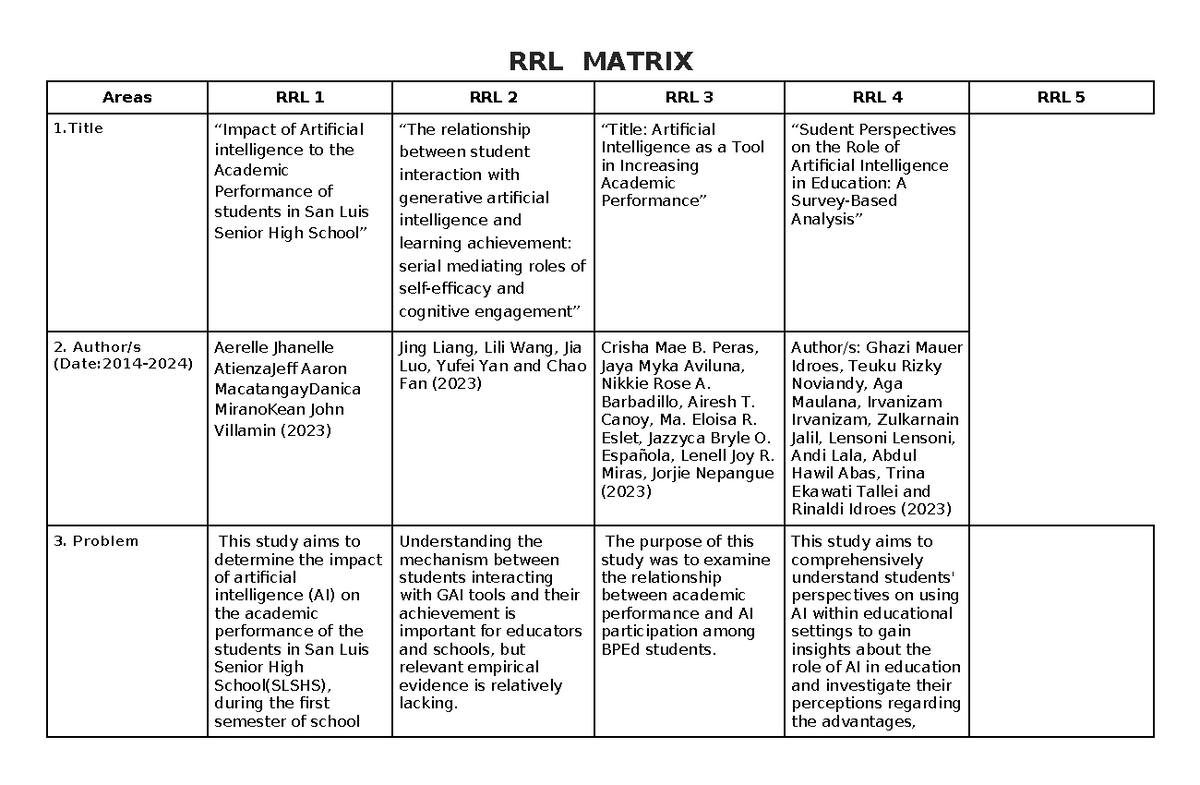 RRL- Matrix- Angelyn 1 - Summary Bachelor in Elementary Education - RRL ...