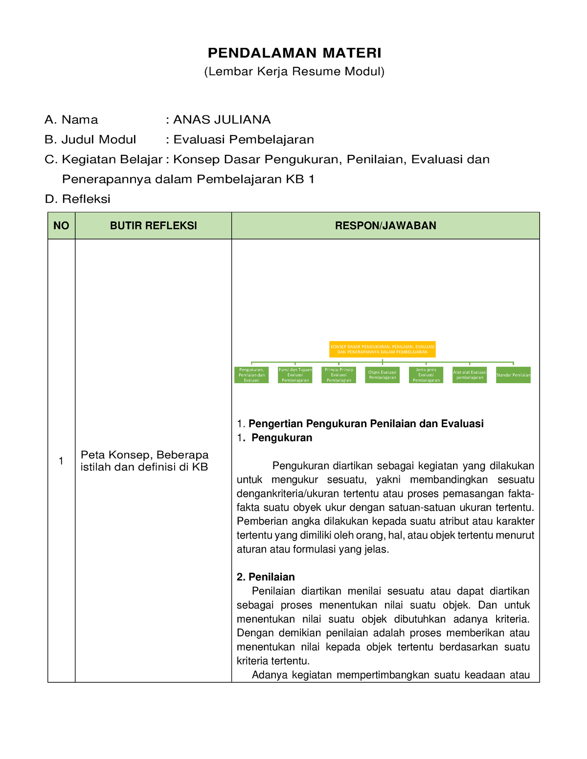 LK- Resume KB 1 - Evaluasi Pembelajaran Kb1 - PENDALAMAN MATERI (Lembar ...