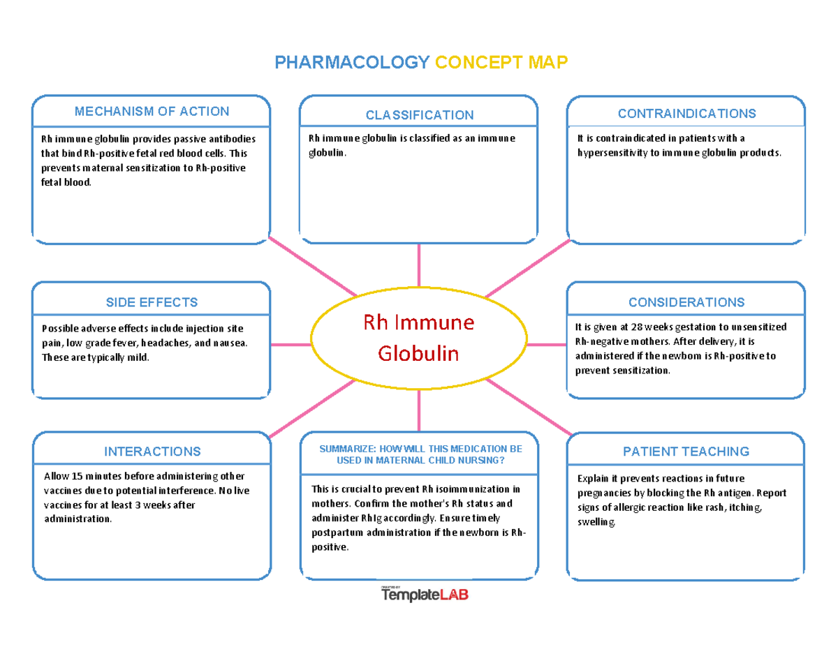 Rh Immune Globulin 4 Matthew Hamlet MECHANISM OF ACTION