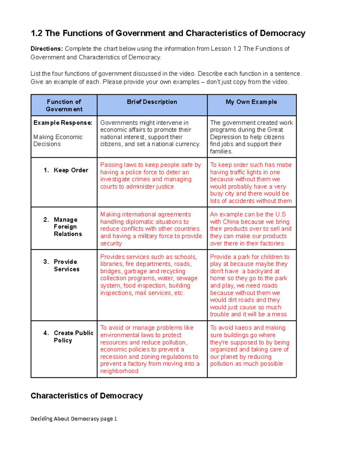 The Functions of Government and Characteristics of Democracy - List the ...