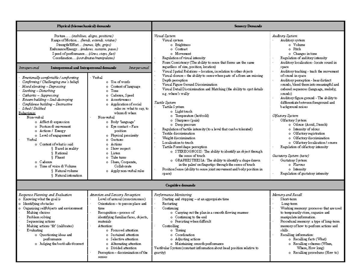 Summary of Demands Occupational Activity/Performance Analysis ...