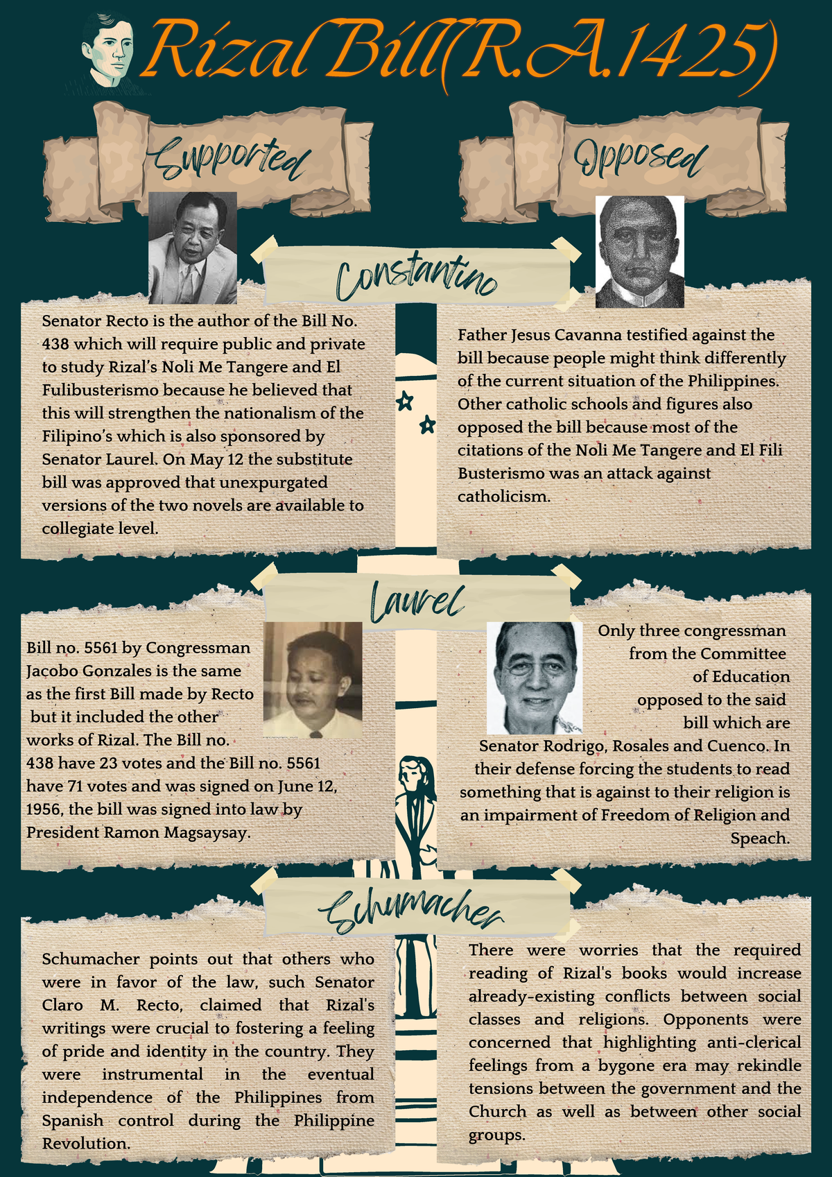 Assessment 1 - Infographics about 19th century - Rizal Bill(R.A)Rizal ...