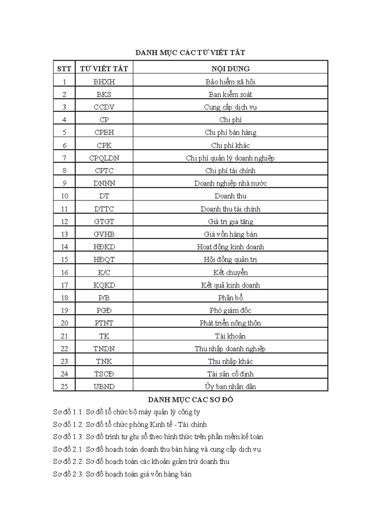 Danh Mục Các Từ Viết Tắt - Công Ty Áp Dụng Chế Độ Kế Toán Doanh Nghiệp Ban  Hành Theo Thông Tư Số - Studocu