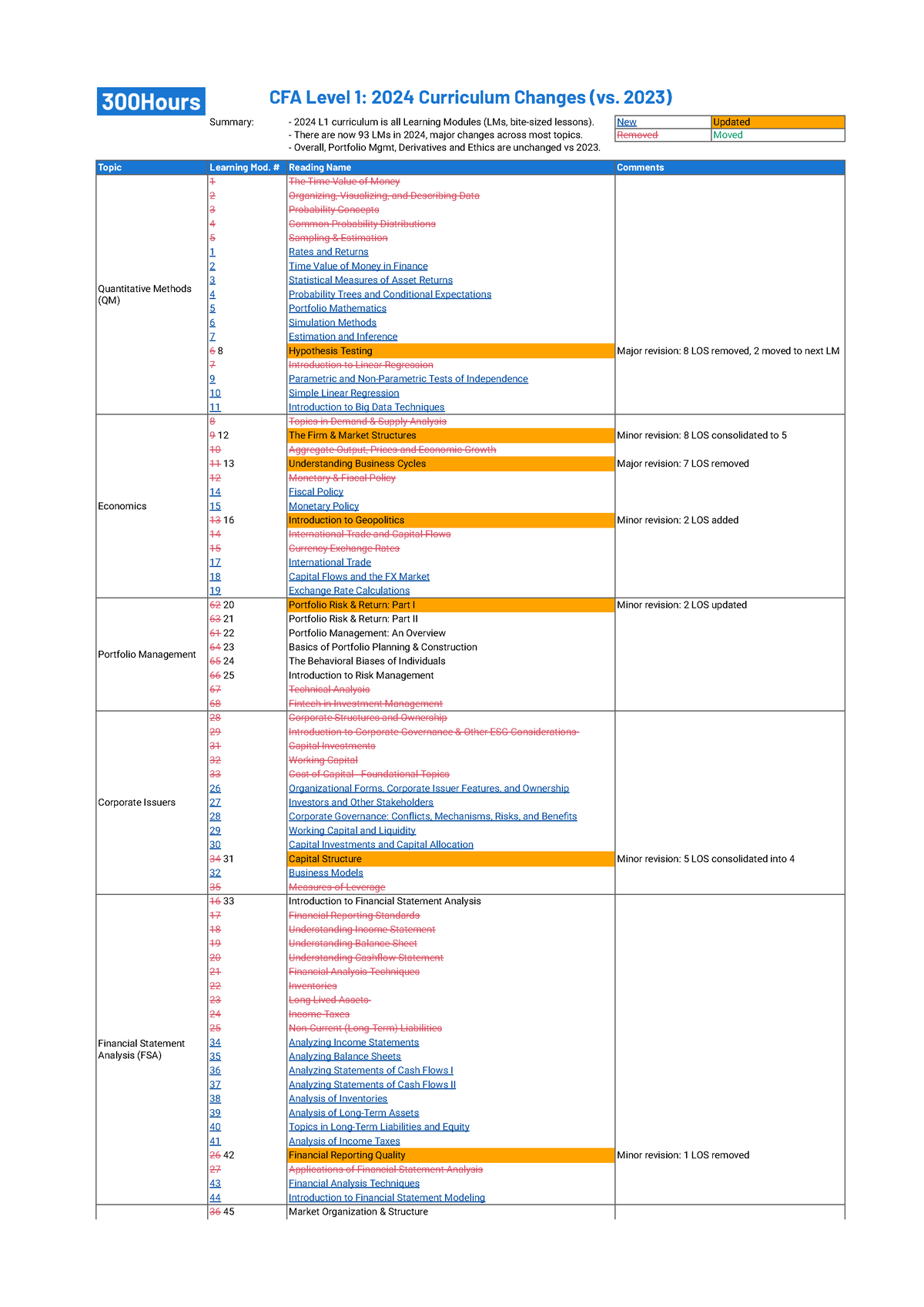 CFA Level 1 Economics: Our Cheat Sheet - 300Hours