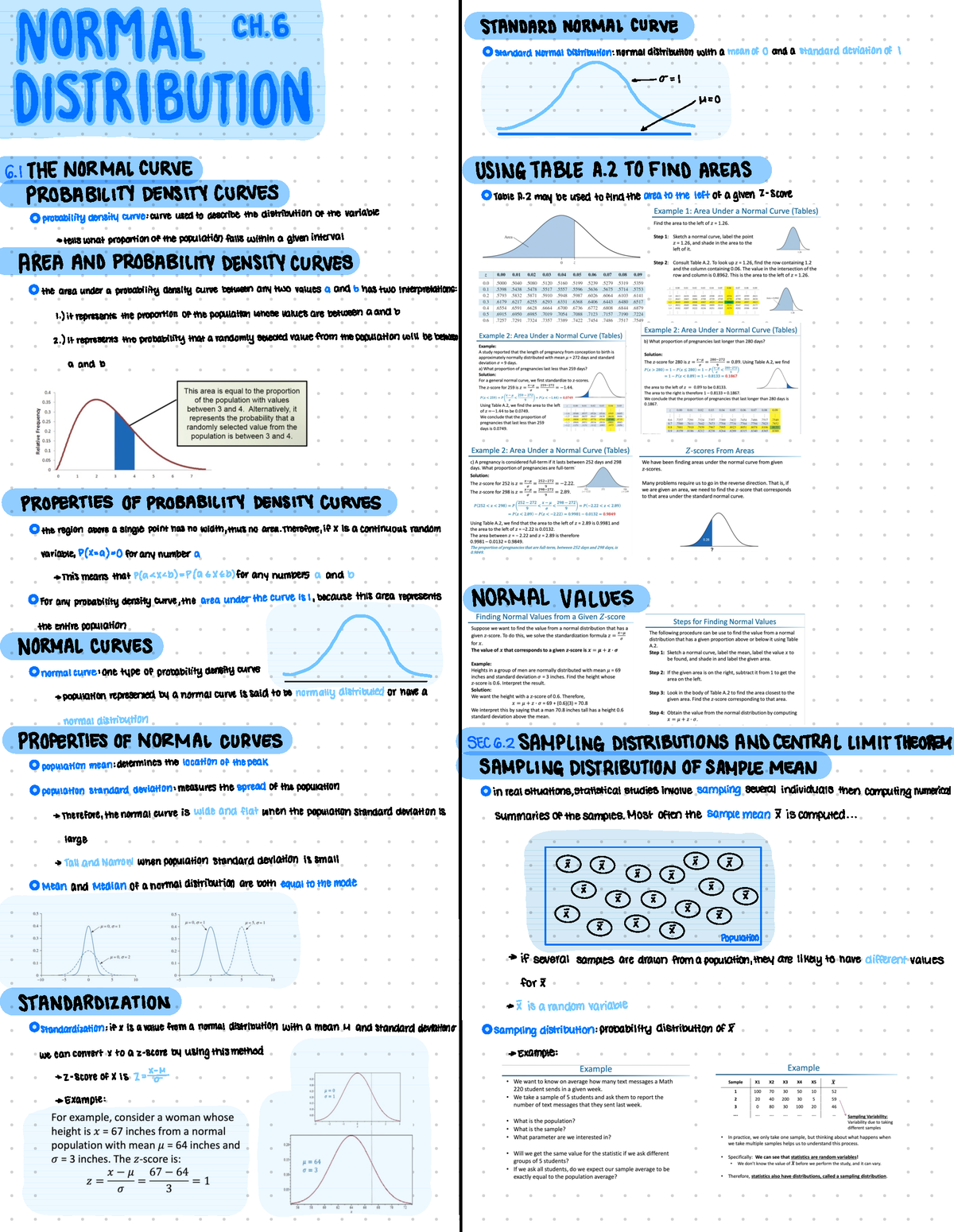 Chapter 6 Notes - STANDARD NORMAL CURVE 6 g 6 DYKE standard Normal ...